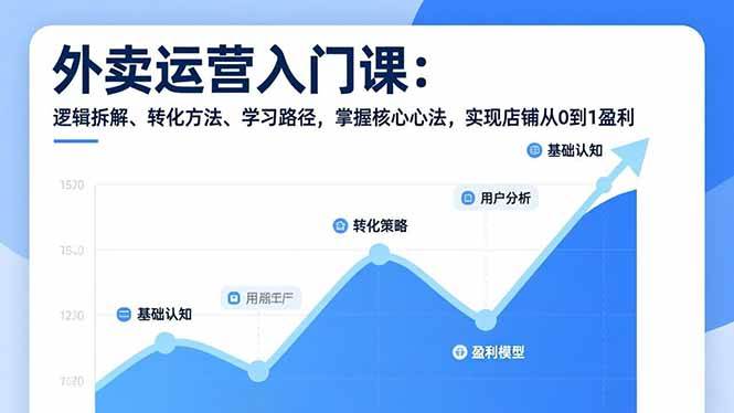 (1.7)外卖运营入门课，逻辑拆解、转化方法、学习路径，掌握核心心法，实现店铺从0到1盈利